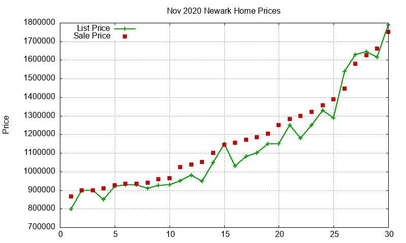 Newark Homes Just Sold 2020-11