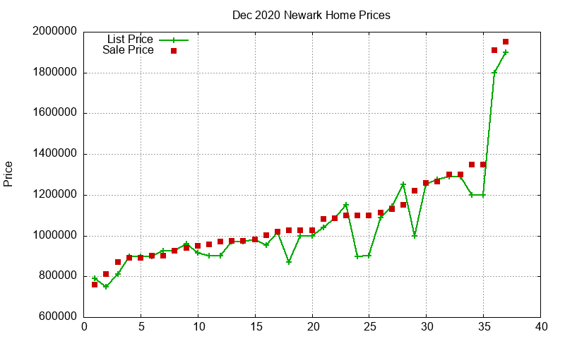 Newark Homes Just Sold 2020-12