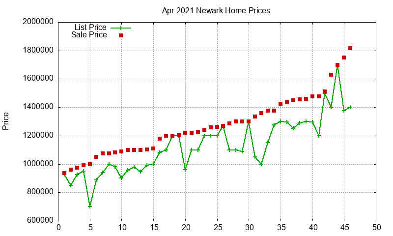 Newark Homes Just Sold 2021-04