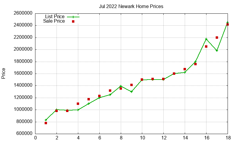 Newark Homes Just Sold 2022-07 Newark Homes Just Sold 2022-07