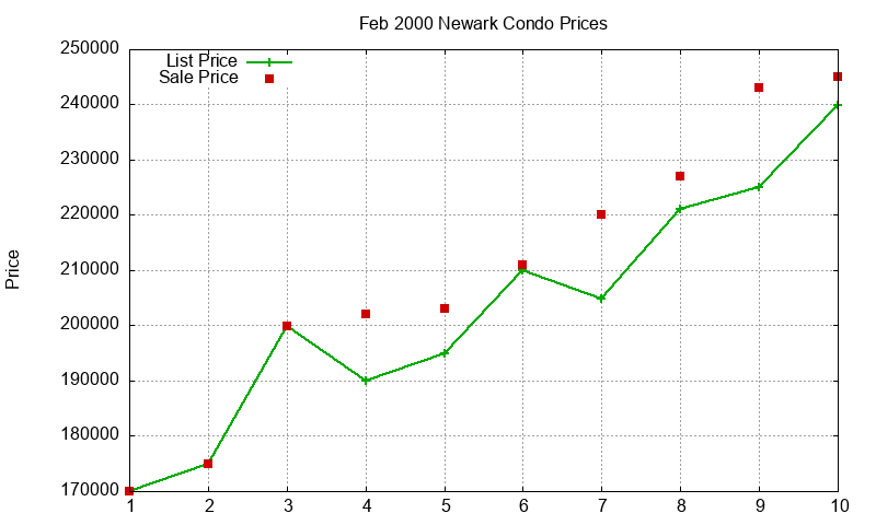 Newark Condos Just Sold 2000-02 Newark Condos Just Sold 2000-02
