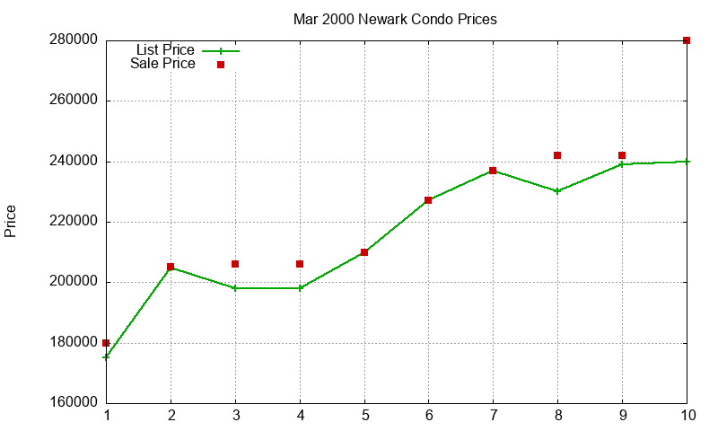 Newark Condos Just Sold 2000-03 Newark Condos Just Sold 2000-03
