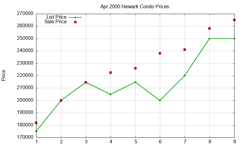 Newark Condos Just Sold 2000-04 Newark Condos Just Sold 2000-04