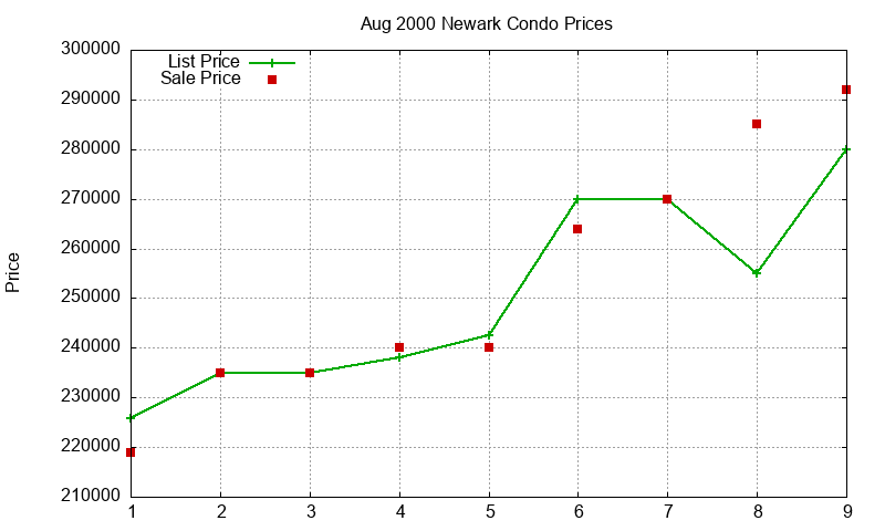 Newark Condos Just Sold 2000-08 Newark Condos Just Sold 2000-08