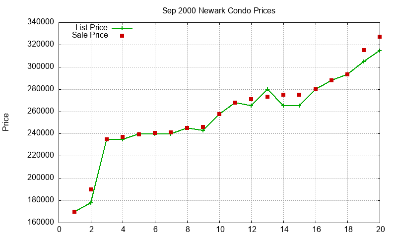 Newark Condos Just Sold 2000-09 Newark Condos Just Sold 2000-09