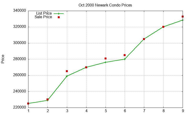 Newark Condos Just Sold 2000-10 Newark Condos Just Sold 2000-10