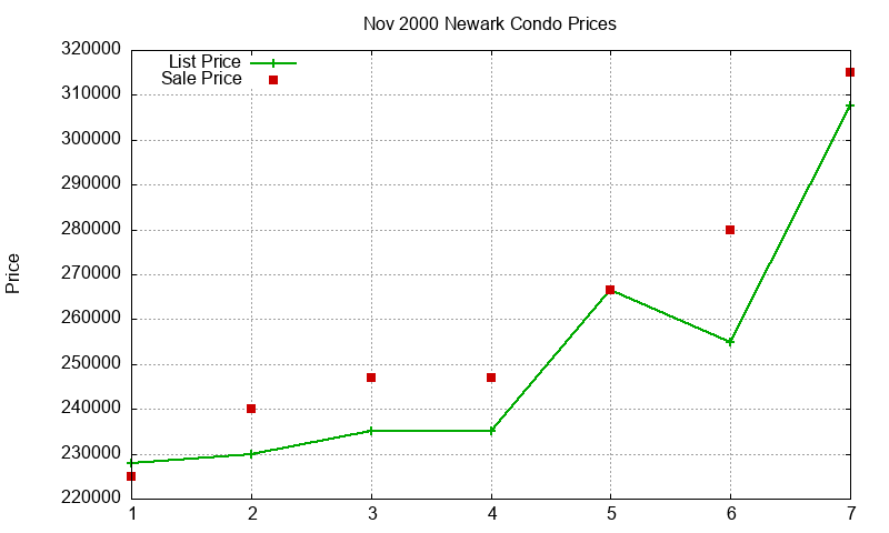 Newark Condos Just Sold 2000-11 Newark Condos Just Sold 2000-11