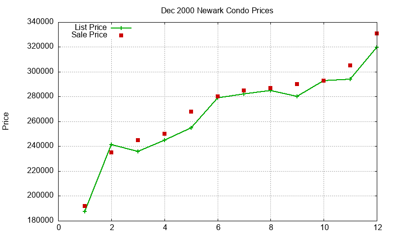 Newark Condos Just Sold 2000-12 Newark Condos Just Sold 2000-12
