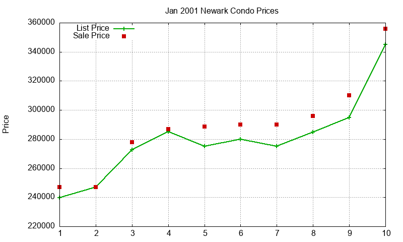 Newark Condos Just Sold 2001-01 Newark Condos Just Sold 2001-01