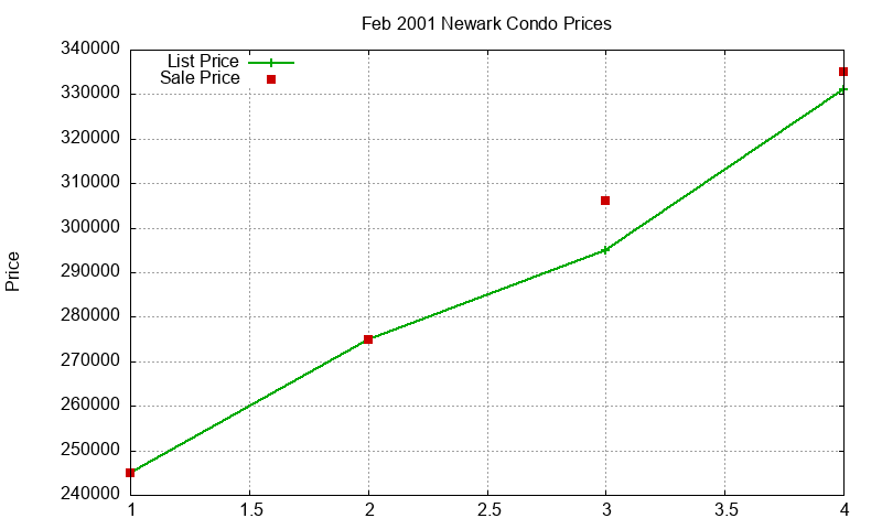 Newark Condos Just Sold 2001-02 Newark Condos Just Sold 2001-02