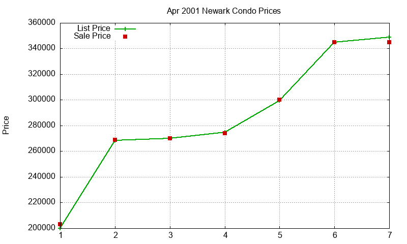 Newark Condos Just Sold 2001-04 Newark Condos Just Sold 2001-04
