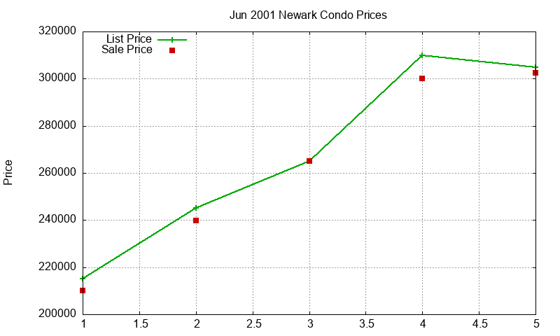 Newark Condos Just Sold 2001-06 Newark Condos Just Sold 2001-06