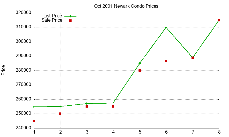 Newark Condos Just Sold 2001-10 Newark Condos Just Sold 2001-10