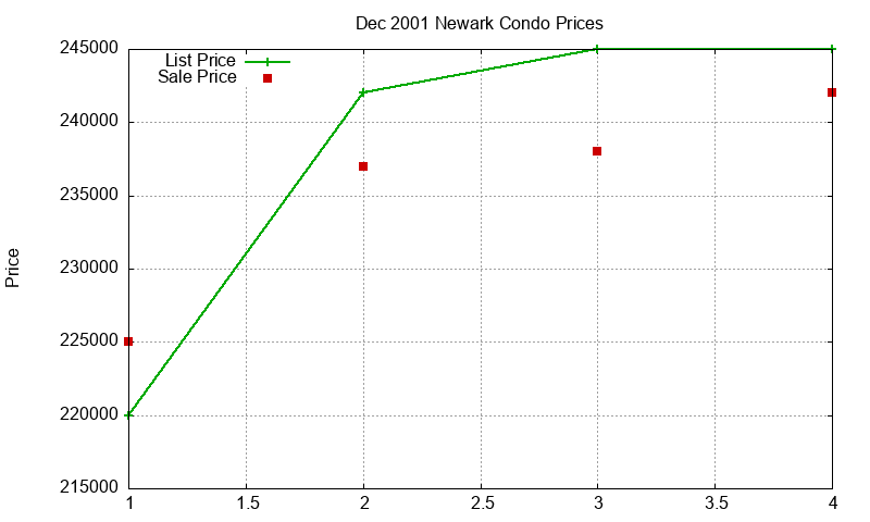 Newark Condos Just Sold 2001-12 Newark Condos Just Sold 2001-12