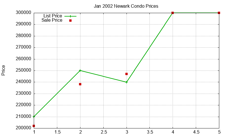 Newark Condos Just Sold 2002-01 Newark Condos Just Sold 2002-01