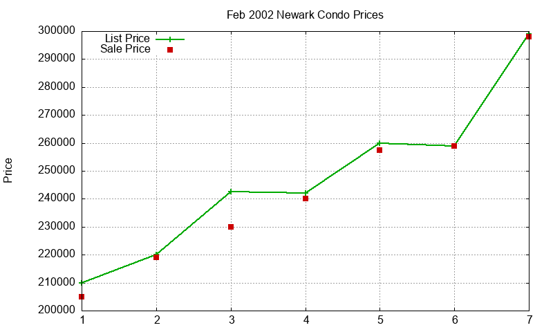Newark Condos Just Sold 2002-02 Newark Condos Just Sold 2002-02