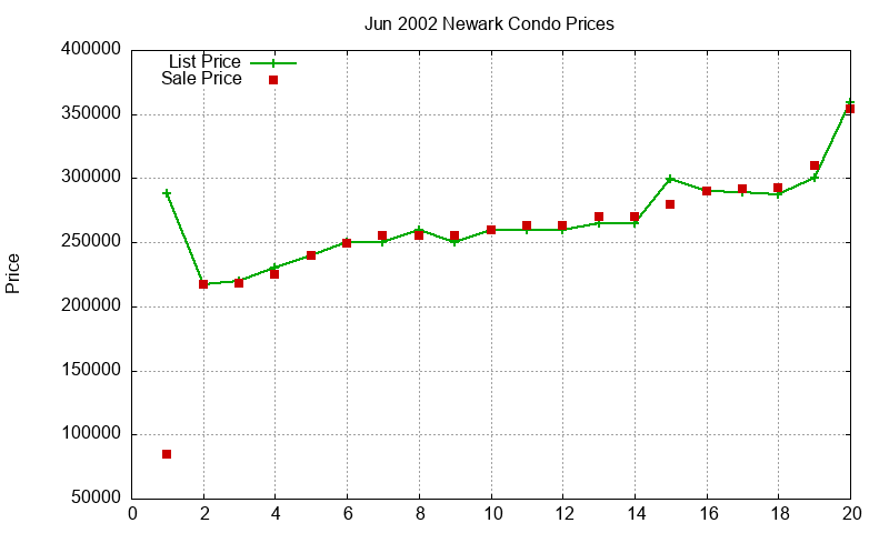 Newark Condos Just Sold 2002-06 Newark Condos Just Sold 2002-06