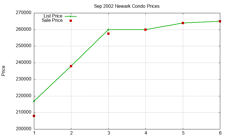 Newark Condos Just Sold 2002-09 Newark Condos Just Sold 2002-09