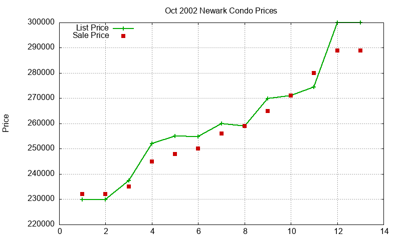 Newark Condos Just Sold 2002-10 Newark Condos Just Sold 2002-10