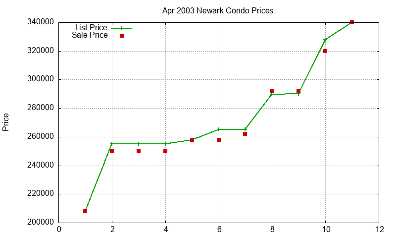 Newark Condos Just Sold 2003-04 Newark Condos Just Sold 2003-04
