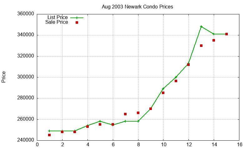 Newark Condos Just Sold 2003-08 Newark Condos Just Sold 2003-08