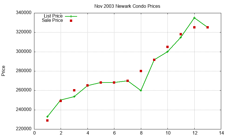 Newark Condos Just Sold 2003-11 Newark Condos Just Sold 2003-11