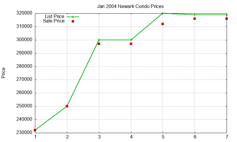 Newark Condos Just Sold 2004-01 Newark Condos Just Sold 2004-01