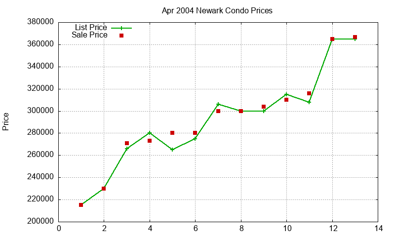 Newark Condos Just Sold 2004-04 Newark Condos Just Sold 2004-04