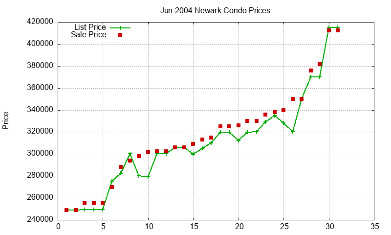Newark Condos Just Sold 2004-06 Newark Condos Just Sold 2004-06