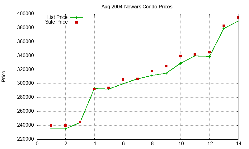 Newark Condos Just Sold 2004-08 Newark Condos Just Sold 2004-08