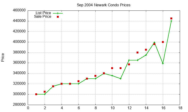 Newark Condos Just Sold 2004-09 Newark Condos Just Sold 2004-09