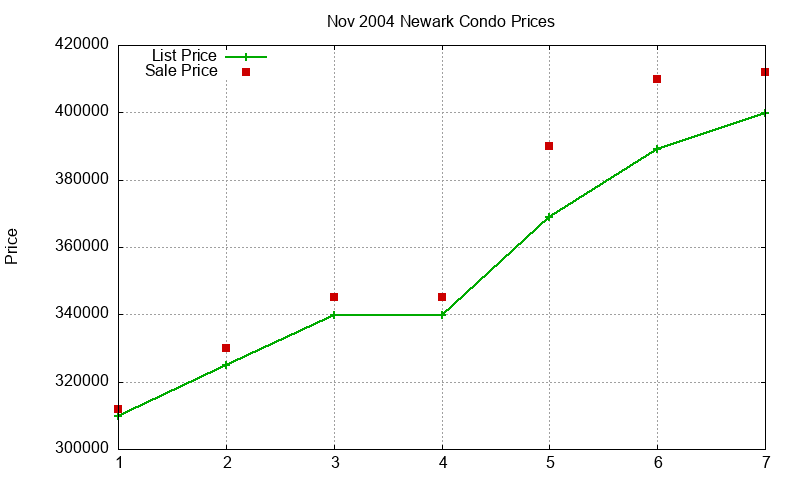 Newark Condos Just Sold 2004-11 Newark Condos Just Sold 2004-11