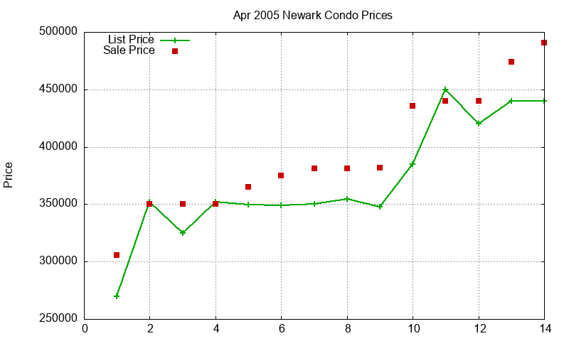 Newark Condos Just Sold 2005-04 Newark Condos Just Sold 2005-04