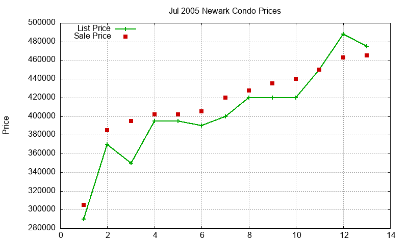 Newark Condos Just Sold 2005-07 Newark Condos Just Sold 2005-07
