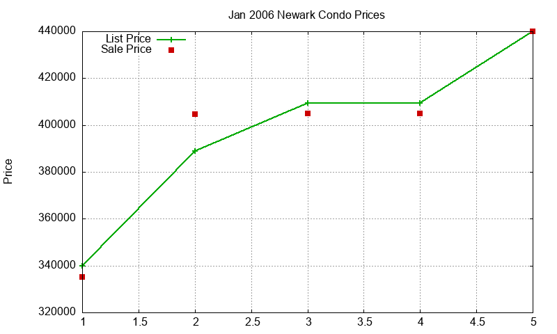 Newark Condos Just Sold 2006-01 Newark Condos Just Sold 2006-01