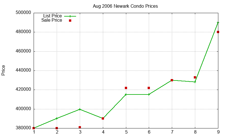 Newark Condos Just Sold 2006-08 Newark Condos Just Sold 2006-08