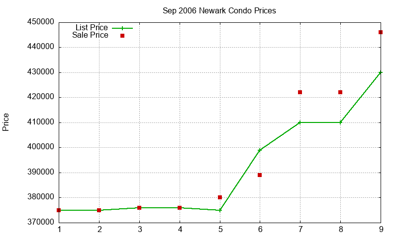 Newark Condos Just Sold 2006-09 Newark Condos Just Sold 2006-09
