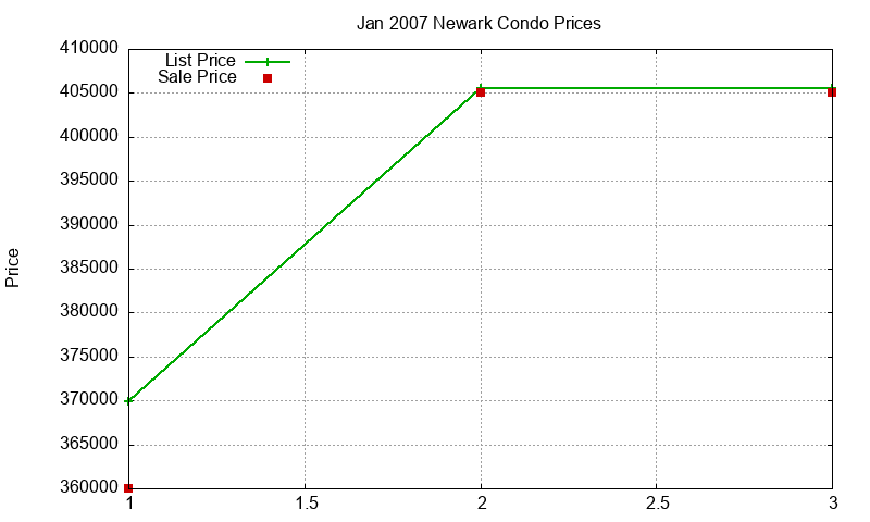 Newark Condos Just Sold 2007-01 Newark Condos Just Sold 2007-01