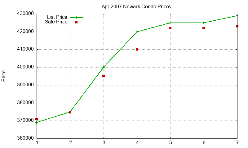 Newark Condos Just Sold 2007-04 Newark Condos Just Sold 2007-04