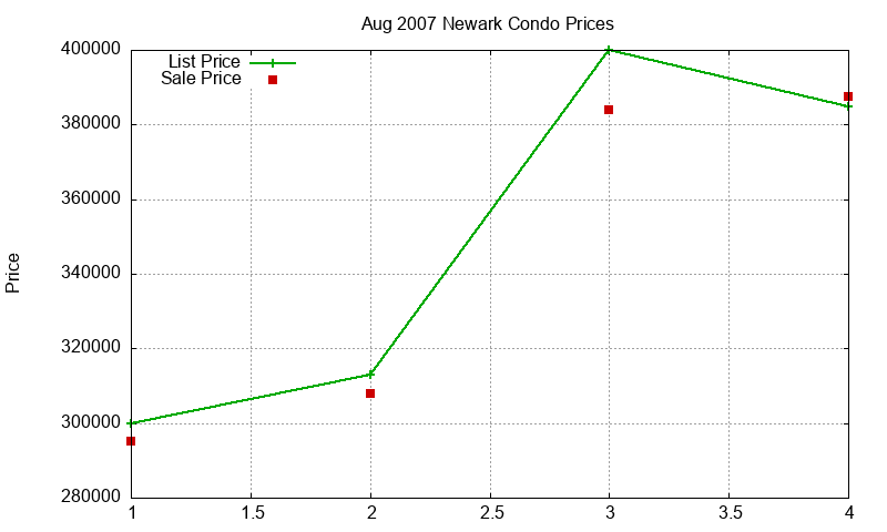 Newark Condos Just Sold 2007-08 Newark Condos Just Sold 2007-08