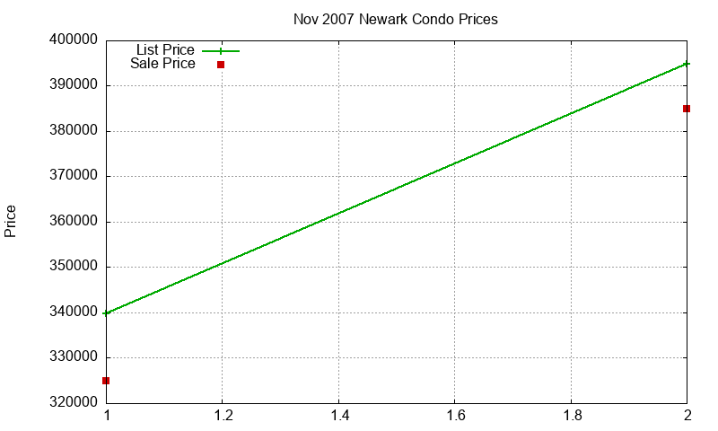 Newark Condos Just Sold 2007-11 Newark Condos Just Sold 2007-11
