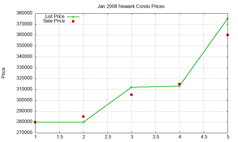 Newark Condos Just Sold 2008-01 Newark Condos Just Sold 2008-01