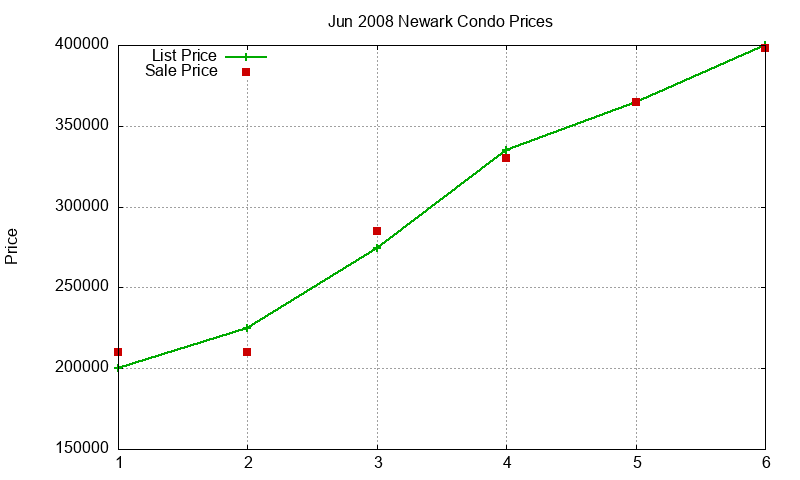Newark Condos Just Sold 2008-06 Newark Condos Just Sold 2008-06