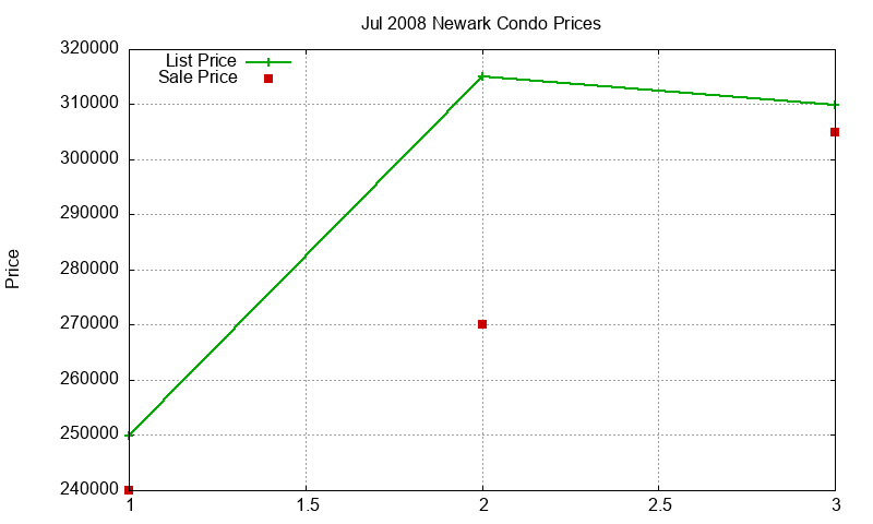 Newark Condos Just Sold 2008-07 Newark Condos Just Sold 2008-07