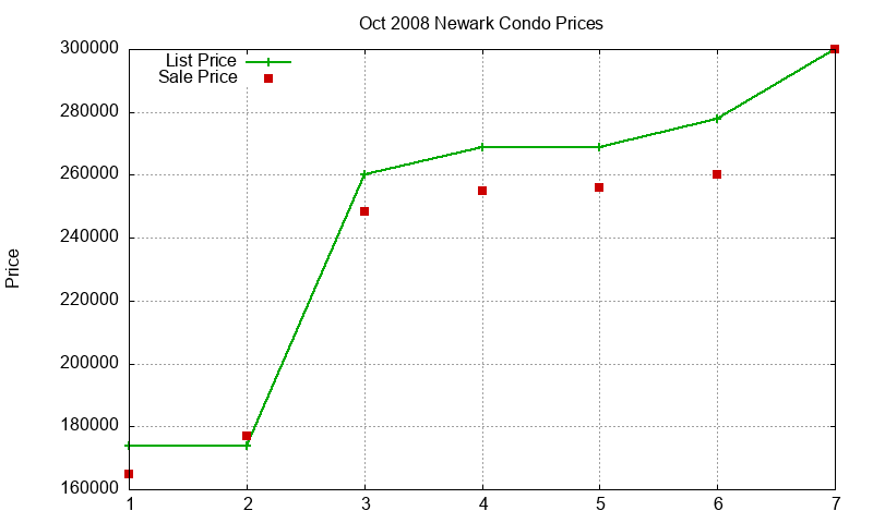 Newark Condos Just Sold 2008-10 Newark Condos Just Sold 2008-10
