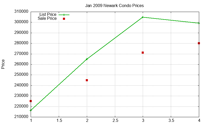 Newark Condos Just Sold 2009-01 Newark Condos Just Sold 2009-01