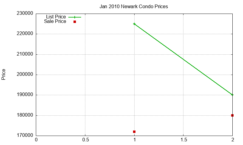 Newark Condos Just Sold 2010-01 Newark Condos Just Sold 2010-01