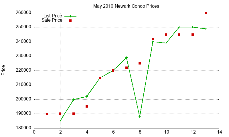 Newark Condos Just Sold 2010-05 Newark Condos Just Sold 2010-05