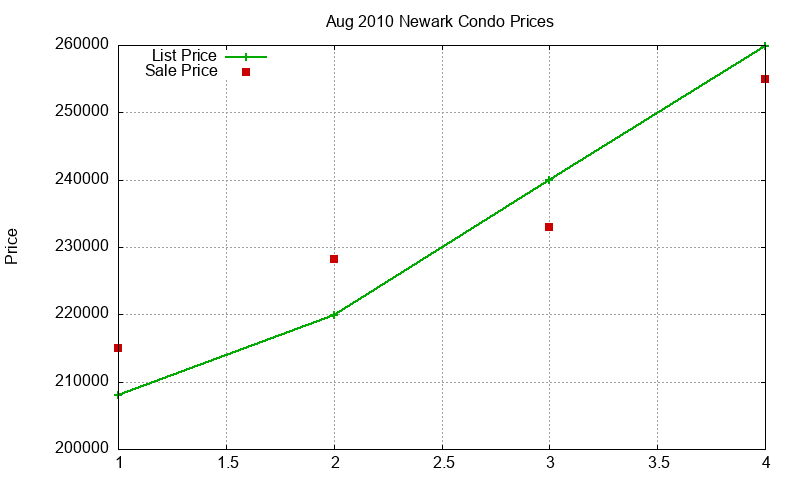 Newark Condos Just Sold 2010-08 Newark Condos Just Sold 2010-08