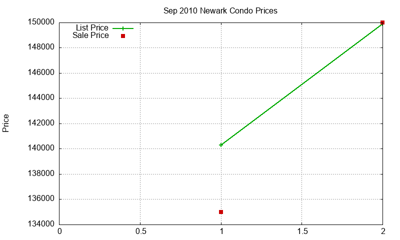 Newark Condos Just Sold 2010-09 Newark Condos Just Sold 2010-09